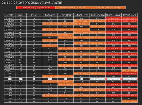 fox float dps psi chart